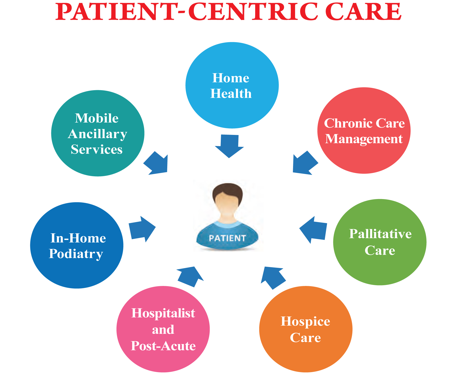 circle-of-care-1